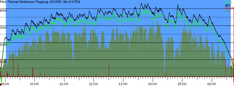 Barometer